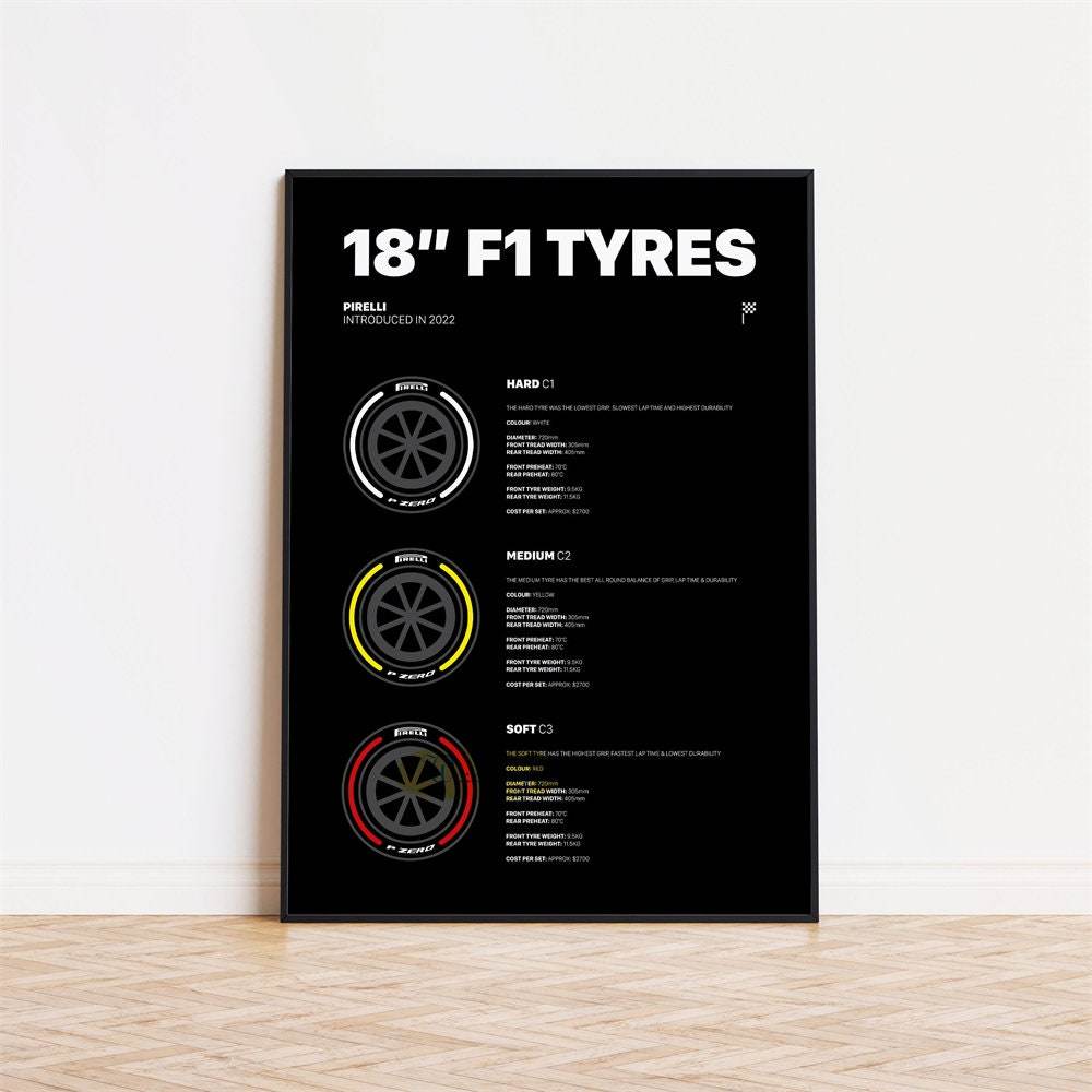Poster Formule 1-coureurs Legendes Handtekeningen I Decoratieve print zonder lijst - Ralphies.